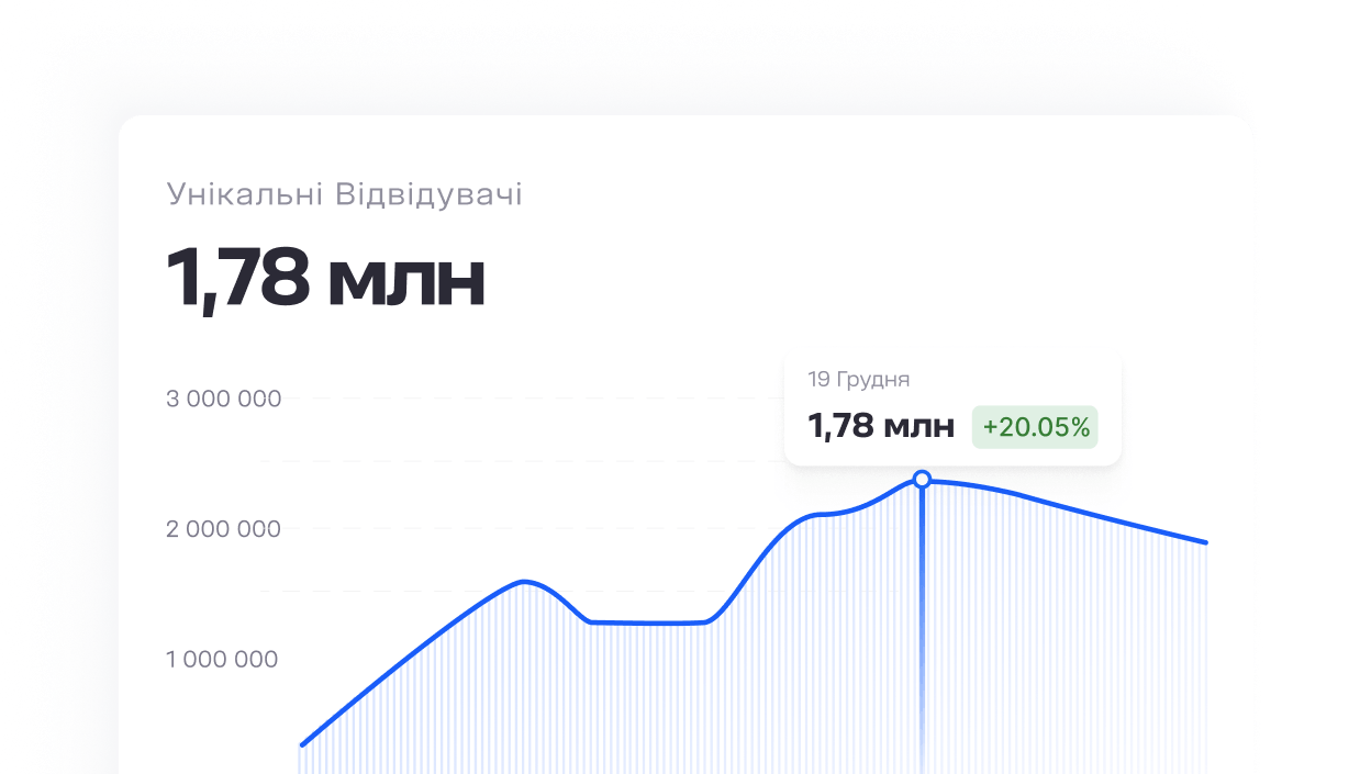 Безперебійна робота сайту