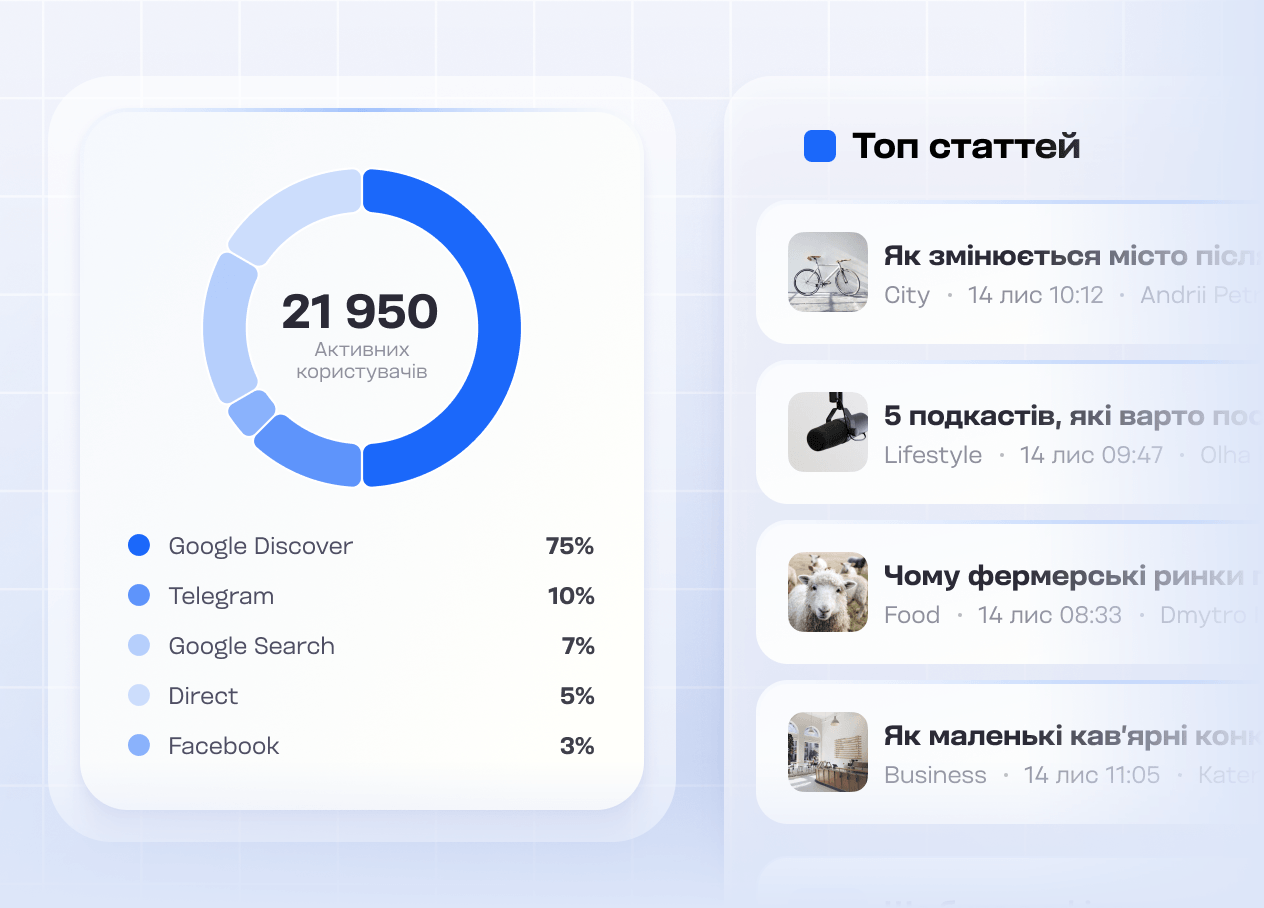 Вбудовану аналітику